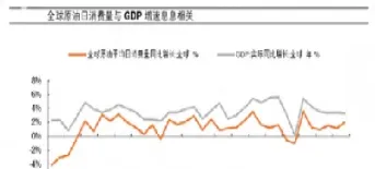 中国原油供给现状(中国原油供给现状分析)_https://gj.meihuadianqi.com_国际期货分析_第1张