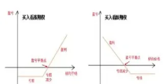 看涨期权与看跌期权期货(看涨期权与看跌期权期货的区别)_https://gj.meihuadianqi.com_国际期货直播室_第1张