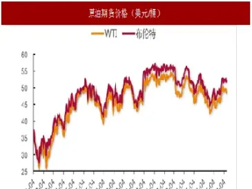沙棘原油价格走势(为什么沙棘油价格这么低)_https://gj.meihuadianqi.com_国际期货分析_第1张