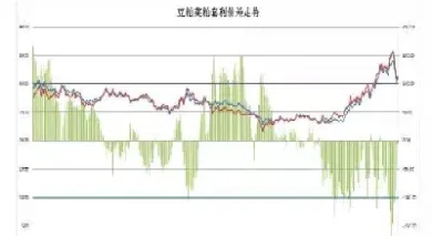 期货套保 点价交易(期货套保点价交易什么意思)_https://gj.meihuadianqi.com_国际期货直播室_第1张