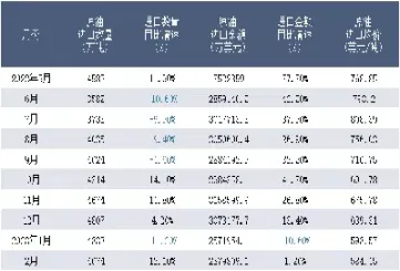 原油月价格报表(原油价格月走势)_https://gj.meihuadianqi.com_国际期货行情_第1张