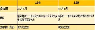 上期所 黄金期货(上期所黄金期货一手多少钱保证金)_https://gj.meihuadianqi.com_国际期货分析_第1张