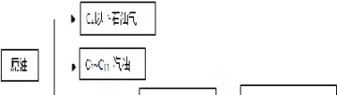 原油的组成化学式(原油的组成化学式是什么)_https://gj.meihuadianqi.com_国际期货分析_第1张