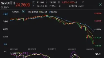 美原油2212(美原油2212行情)_https://gj.meihuadianqi.com_国际期货分析_第1张