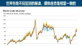 原油大跌加元走势(原油大跌加元走势图)_https://gj.meihuadianqi.com_国际期货喊单_第1张