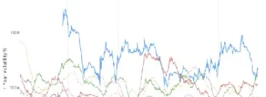 期货波动率怎么变高(期货波动率怎么变高了)_https://gj.meihuadianqi.com_国际期货直播间_第1张