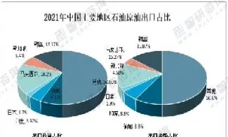 原油进口消耗(原油进口消耗量怎么算)_https://gj.meihuadianqi.com_国际期货直播间_第1张