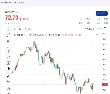 原油交易关闭状态(原油交易关闭状态是什么)_https://gj.meihuadianqi.com_国际期货喊单_第1张