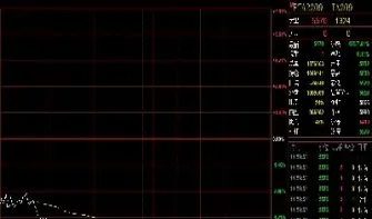 国内期货点差(国内期货点差为多少)_https://gj.meihuadianqi.com_国际期货喊单_第1张