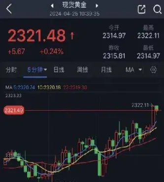 黄金期货短线炒股(黄金期货短线炒股怎么操作)_https://gj.meihuadianqi.com_国际期货分析_第1张
