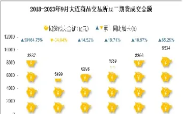 大连期货夜市交易时间(大连期货夜市交易时间是几点)_https://gj.meihuadianqi.com_国际期货喊单_第1张