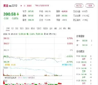 黄金最新的期货价格(黄金最新的期货价格走势图)_https://gj.meihuadianqi.com_国际期货分析_第1张