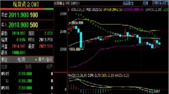 原油期货行情分析最新报告(原油期货行情分析最新报告2020)_https://gj.meihuadianqi.com_国际期货行情_第1张