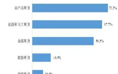 期货交易者级别(期货交易者级别划分)_https://gj.meihuadianqi.com_国际期货行情_第1张