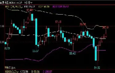 恒指美原油使用技巧(恒指原油外汇)_https://gj.meihuadianqi.com_国际期货直播室_第1张