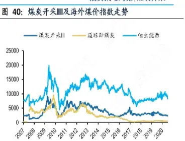 国际期货煤价走势预测图(国际期货煤价走势预测图最新)_https://gj.meihuadianqi.com_国际期货直播室_第1张
