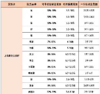 期货纸浆多少倍杠杆(期货纸浆多少倍杠杆最高)_https://gj.meihuadianqi.com_国际期货行情_第1张