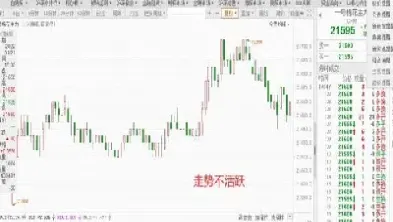 商品期货多少日线叫趋势线(商品期货多少日线叫趋势线啊)_https://gj.meihuadianqi.com_国际期货行情_第1张