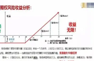 期权差价(期权差价组合策略)_https://gj.meihuadianqi.com_国际期货分析_第1张
