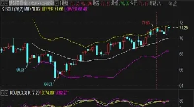 下周一原油期货走势预测(下周一原油期货走势预测最新)_https://gj.meihuadianqi.com_国际期货直播间_第1张