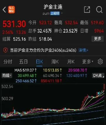 a股今日行情恒指基金股票(a股今日行情恒指基金股票代码)_https://gj.meihuadianqi.com_国际期货直播室_第1张
