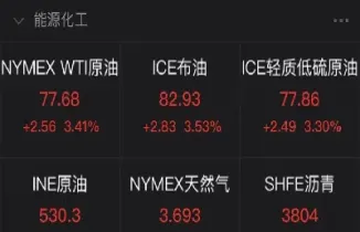 济南市美原油期货(美盘原油期货)_https://gj.meihuadianqi.com_国际期货喊单_第1张