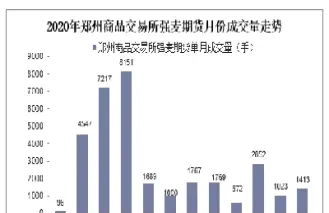股票强麦期货(股票强麦期货怎么交易)_https://gj.meihuadianqi.com_国际期货行情_第1张
