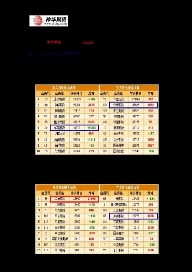 期货 主流品种(期货主流品种)_https://gj.meihuadianqi.com_国际期货直播间_第1张