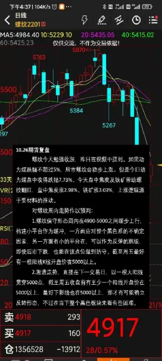 期货怎么复盘(期货怎么复盘总结)_https://gj.meihuadianqi.com_国际期货分析_第1张