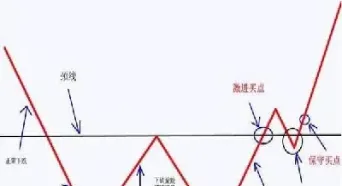期货智能分析(免费人工智能分析期货)_https://gj.meihuadianqi.com_国际期货行情_第1张