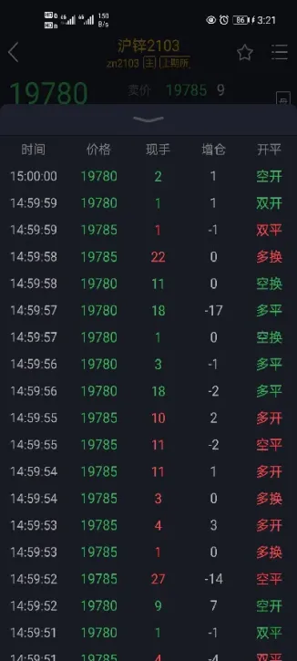期货空头盈利(期货空头盈利怎么平仓操作)_https://gj.meihuadianqi.com_国际期货直播室_第1张