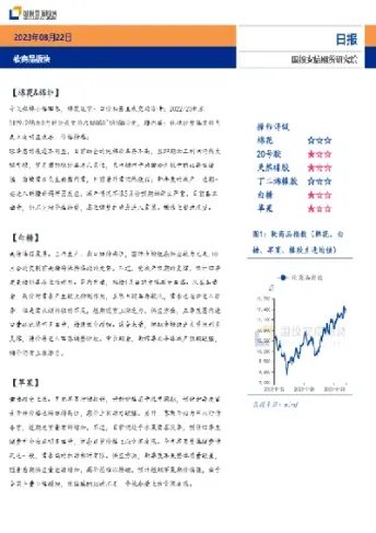 期货软商品(期货软商品都有哪些)_https://gj.meihuadianqi.com_国际期货直播室_第1张