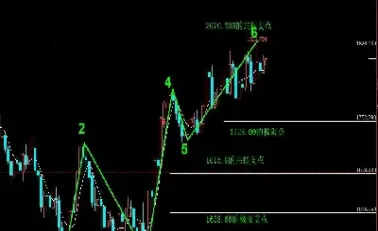 期货市场黄金走势分析(期货市场黄金走势分析图)_https://gj.meihuadianqi.com_国际期货喊单_第1张