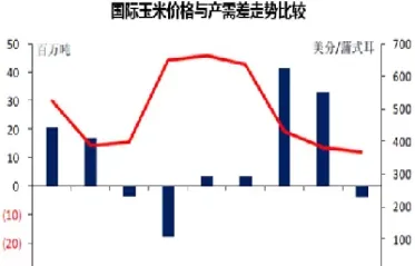 国际玉米期货怎么定价的(国际玉米期货怎么定价的呢)_https://gj.meihuadianqi.com_国际期货分析_第1张