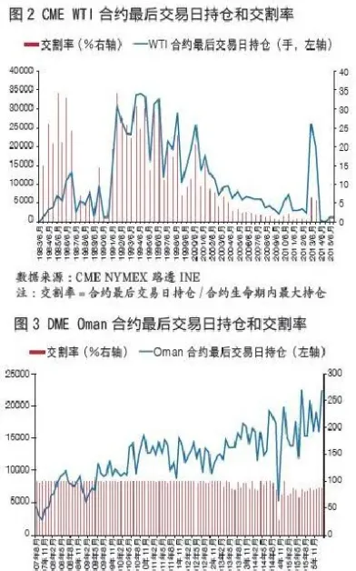 上海原油期货交割仓(上海原油期货交割仓库)_https://gj.meihuadianqi.com_国际期货直播间_第1张