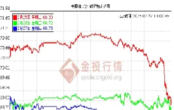 布伦特今日国际原油价格(布伦特今日国际原油价格走势图)_https://gj.meihuadianqi.com_国际期货分析_第1张