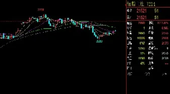 恒指1711HSI(恒指如何开户)_https://gj.meihuadianqi.com_国际期货行情_第1张