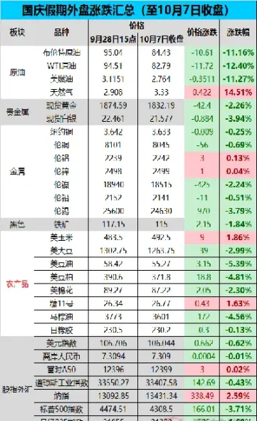 美盘豆油交易单位(美豆油交易规则)_https://gj.meihuadianqi.com_国际期货直播室_第1张