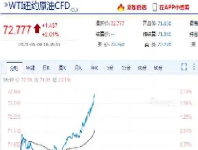最新美原油期货实时行情(美原油期货实时行情价格)_https://gj.meihuadianqi.com_国际期货直播间_第1张