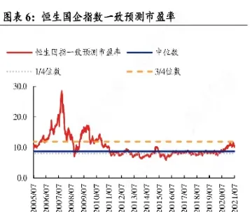 恒生指数平均市盈率怎么找(恒生指数的平均市盈率)_https://gj.meihuadianqi.com_国际期货行情_第1张