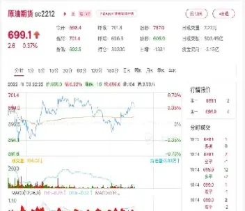原油期货与煤炭价格行情(原油期货与煤炭价格行情的关系)_https://gj.meihuadianqi.com_国际期货喊单_第1张