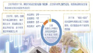 服务实体经济能力期权期货(服务实体经济能力期权期货指标)_https://gj.meihuadianqi.com_国际期货喊单_第1张