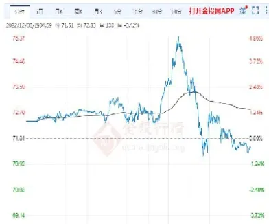 国际原油变化率最新数据(国际原油变化率最新数据表)_https://gj.meihuadianqi.com_国际期货直播室_第1张