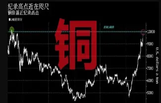 国际期货大盘铜铅铝价格(铜铝期货行情)_https://gj.meihuadianqi.com_国际期货喊单_第1张