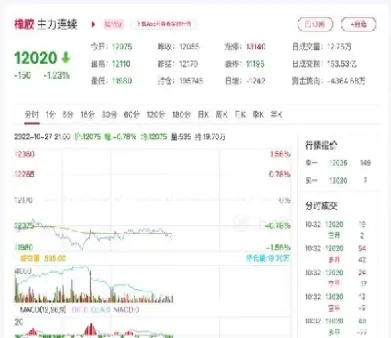 橡胶期货主力(橡胶期货主力合约月份)_https://gj.meihuadianqi.com_国际期货喊单_第1张