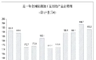 近几年原油价格统计表格(近几年原油价格统计表格图)_https://gj.meihuadianqi.com_国际期货直播室_第1张