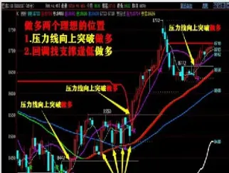 期货稳定盈利很简单(期货日内交易稳定盈利)_https://gj.meihuadianqi.com_国际期货直播室_第1张