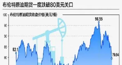 国际原油未来最低价(国际原油未来最低价是多少)_https://gj.meihuadianqi.com_国际期货直播室_第1张