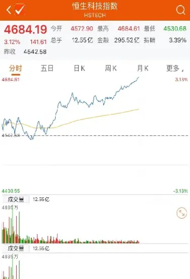 恒生指数一般延时多久(恒生指数多久更新一次)_https://gj.meihuadianqi.com_国际期货直播室_第1张