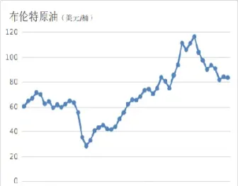 7月15原油期货行情(7月原油价格走势)_https://gj.meihuadianqi.com_国际期货行情_第1张